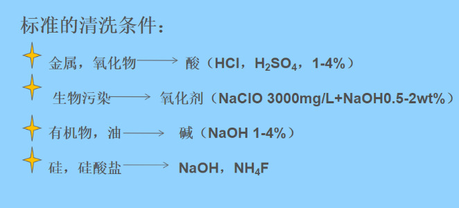 PTFE膜清洗條件