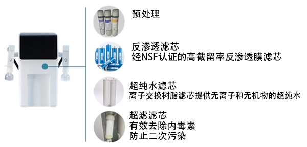 實驗室無內(nèi)毒素超純水機(jī)