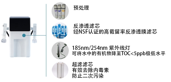 實驗室超低TOC純水機(jī)