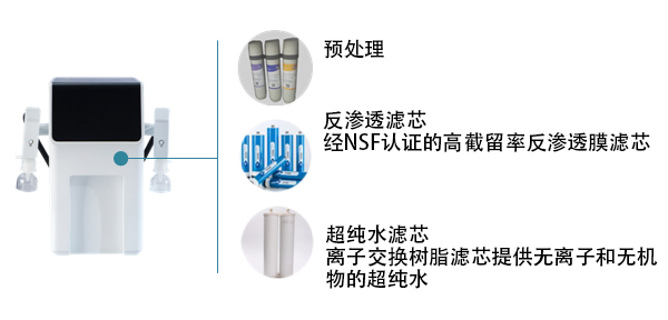 標(biāo)準(zhǔn)實驗室超純水