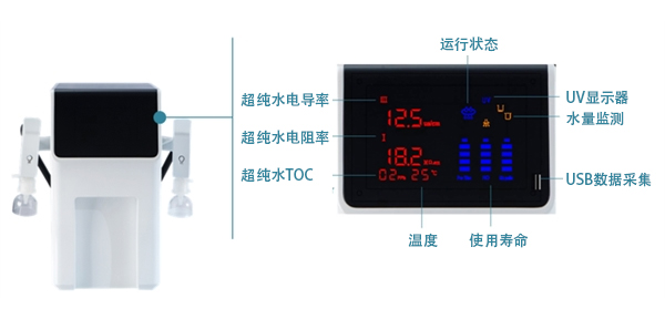 實驗室超純水機(jī)